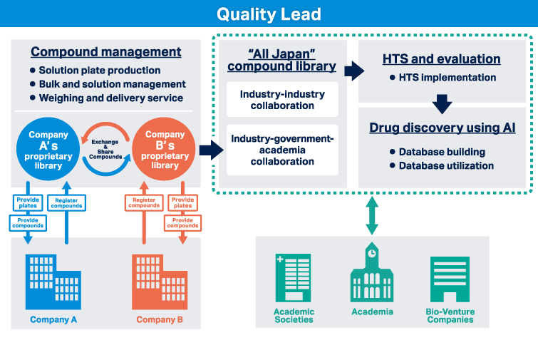 image of QualityLead (Sample/Reagent Management,Compound libraries)