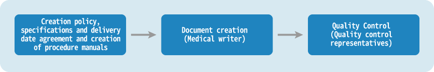 image of Medical Writing (Clinical Trial)