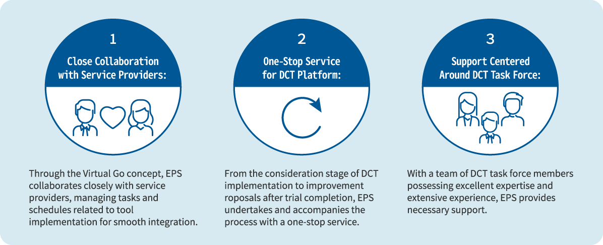 Three Advantages of EPS in DCT Implementation and Operation Support