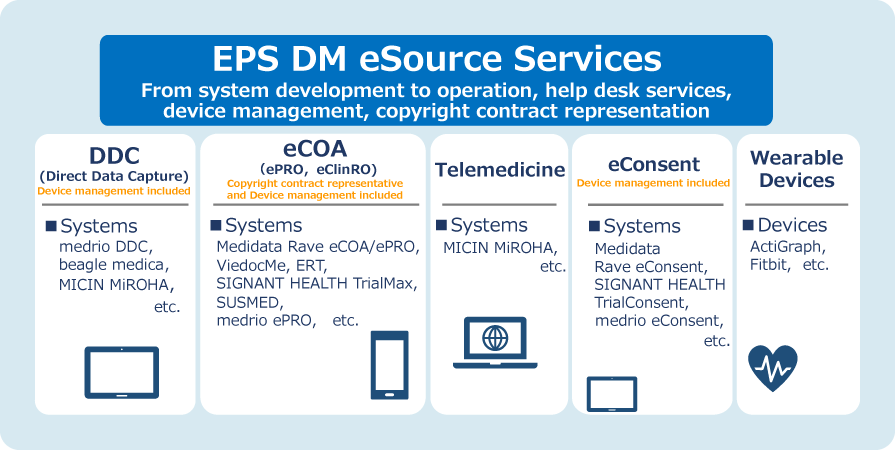 image of Data Management eSource Services