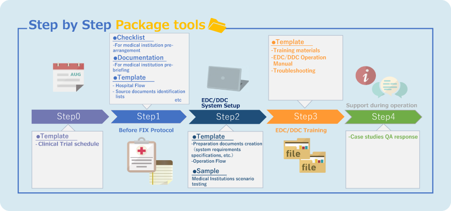 image of Data Management eSource Services3