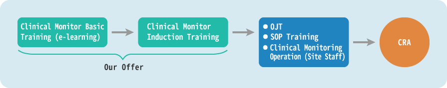 image of Clinical Monitor Training