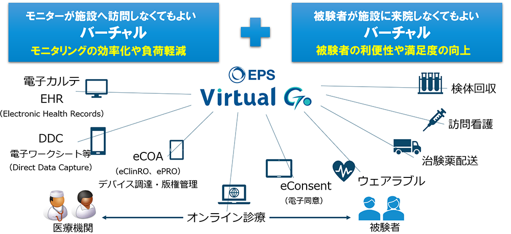 EPSの「Virtual Go」構想イメージ図