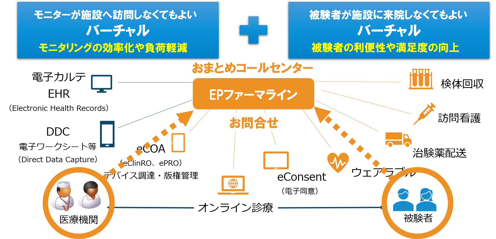 おまとめコールセンターサービス案内