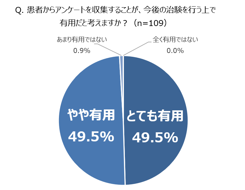 有用性グラフ