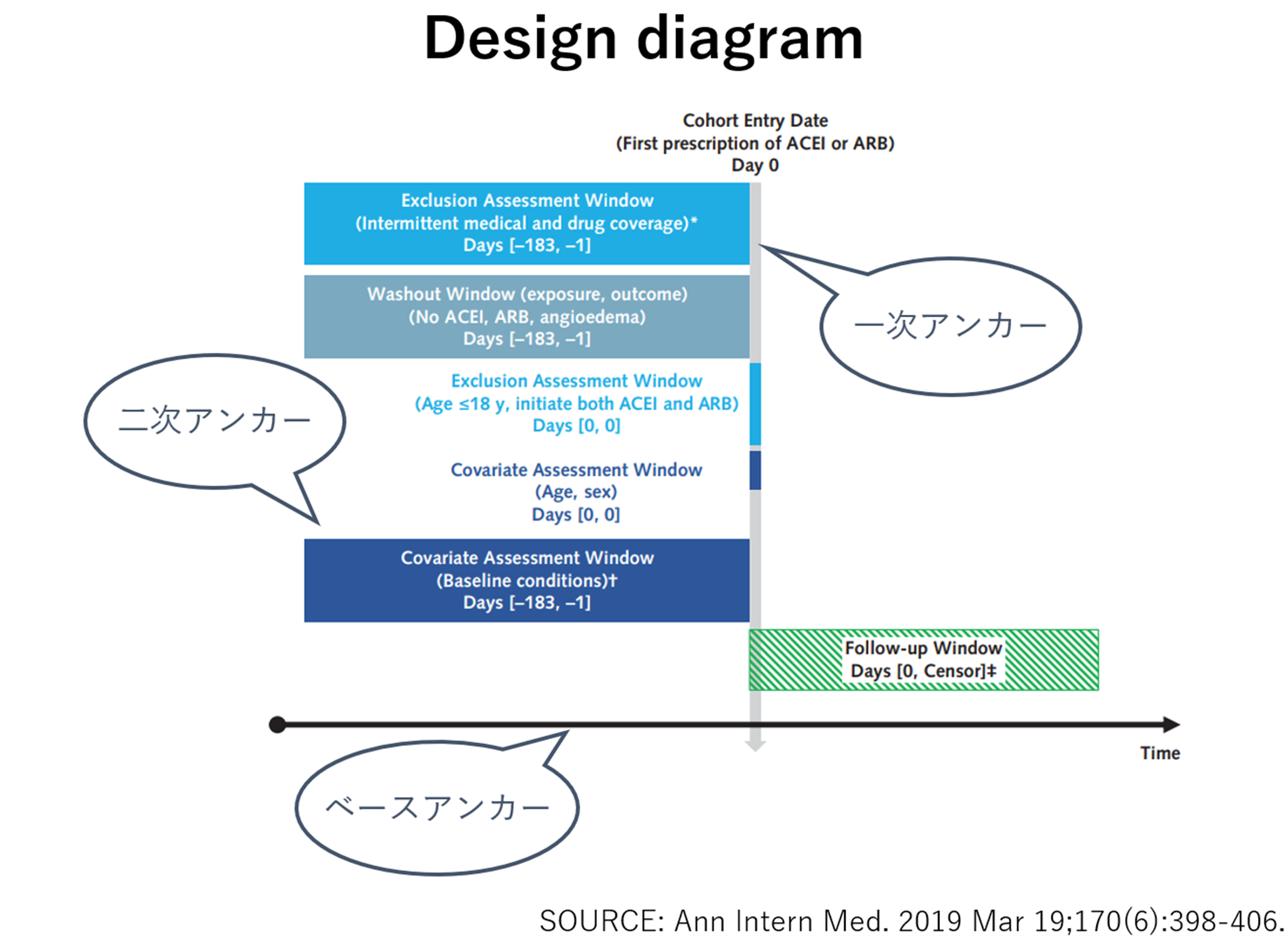 Design diagram