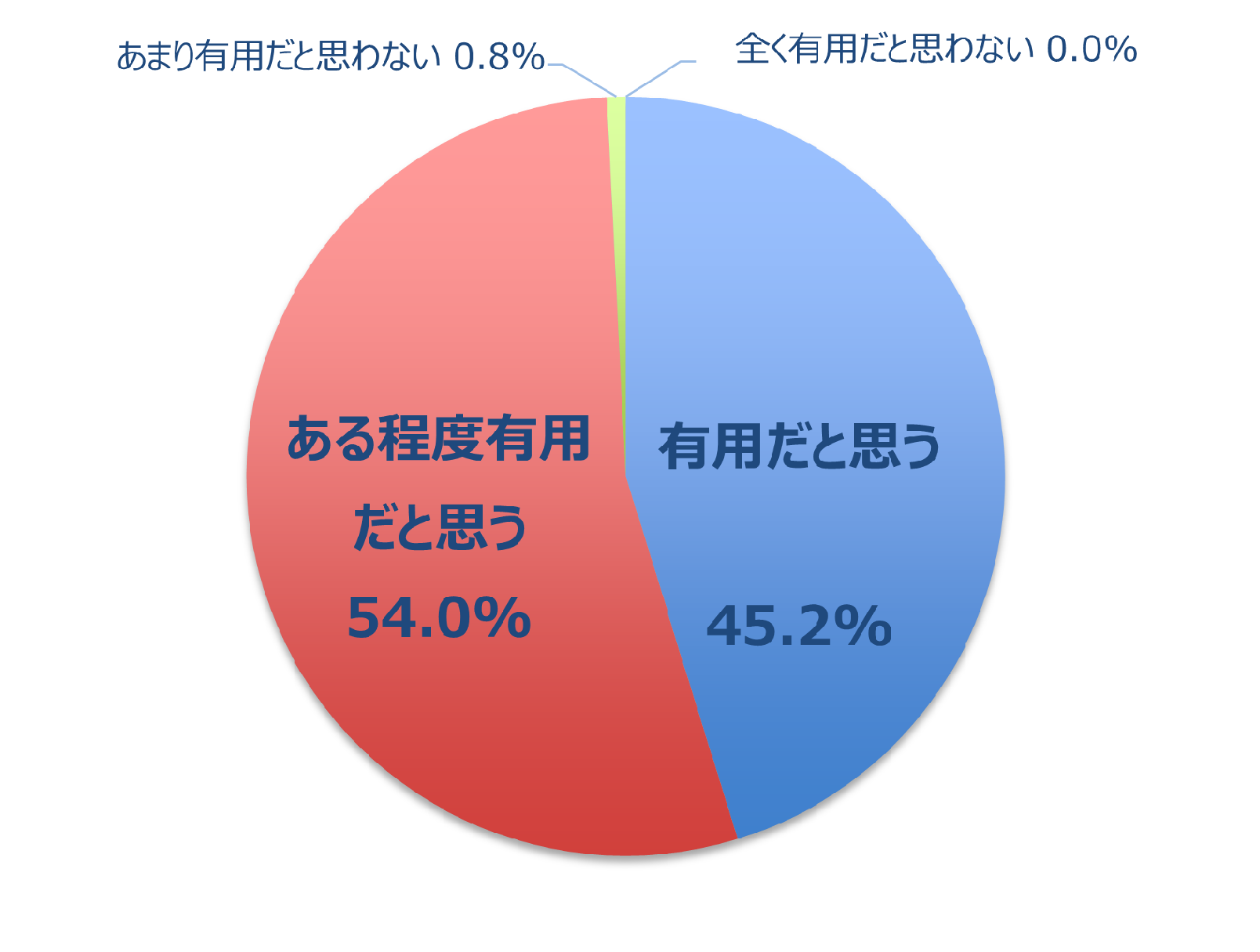 有用性グラフ