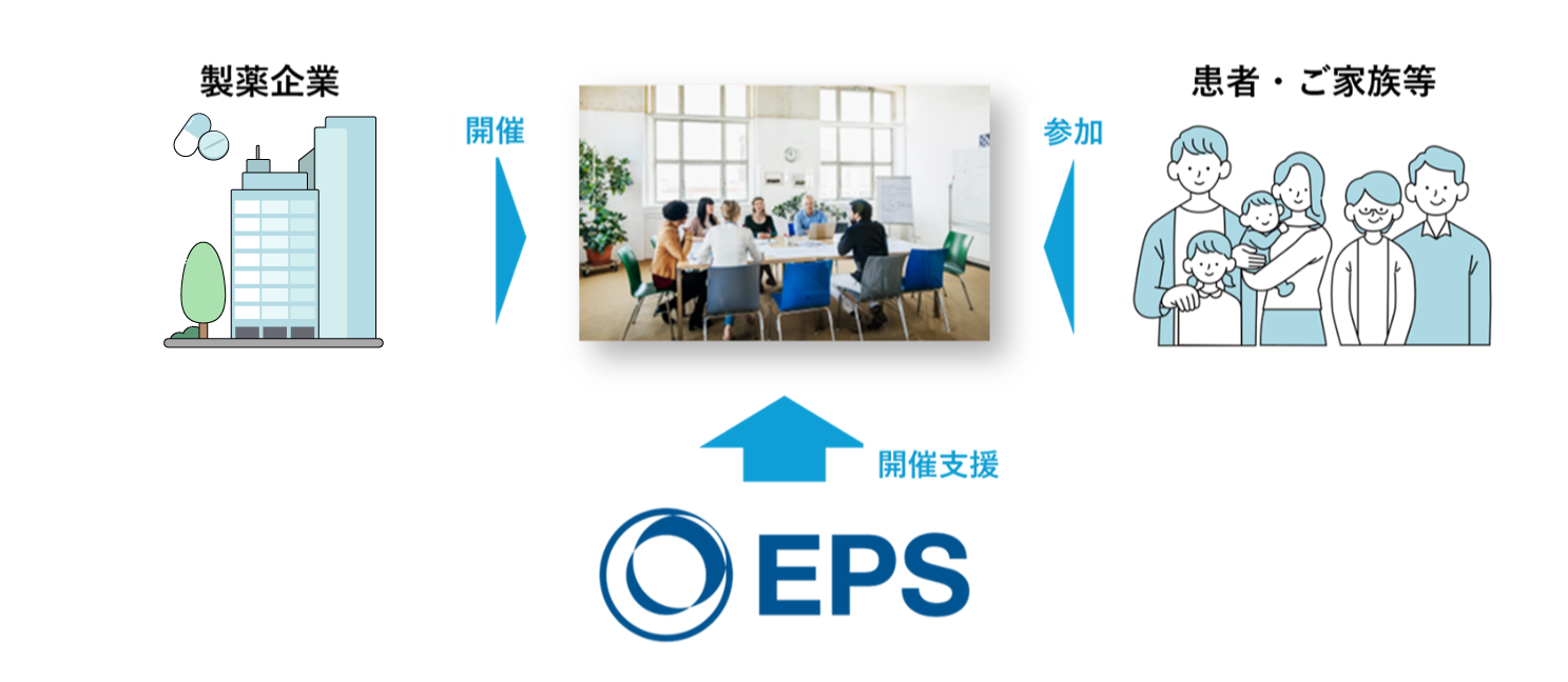 患者アドバイザリーボード開催支援サービス