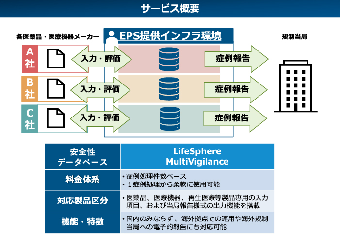 LSMVマルチテナント型サービス概要