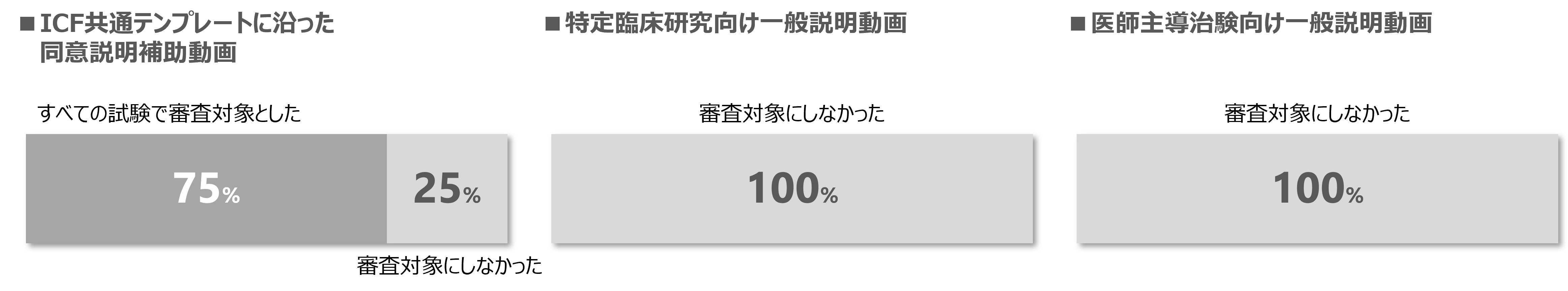 アンケート3