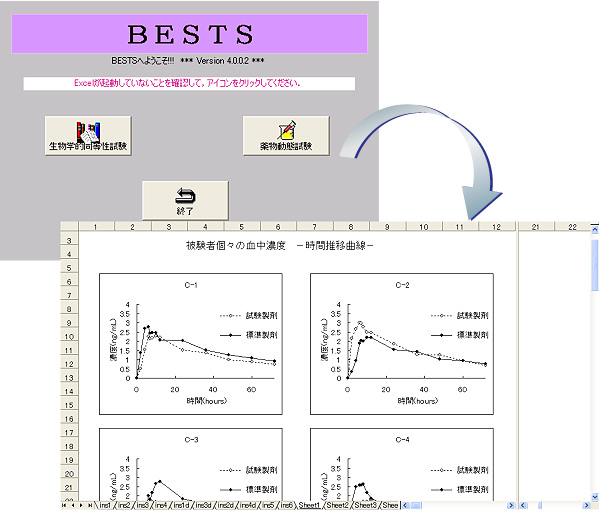 生物学的同等性試験システム　BESTSのイメージ