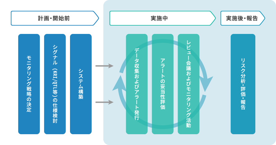 セントラルモニタリングのイメージ