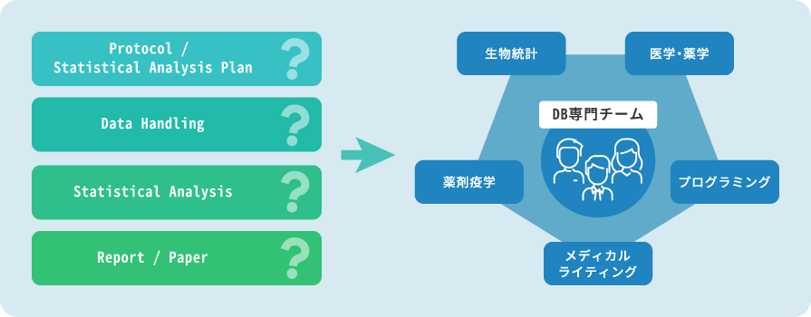 医療情報データベース研究・調査のイメージ