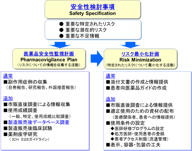 e-RMP Update（RMP情報提供サービス）のイメージ