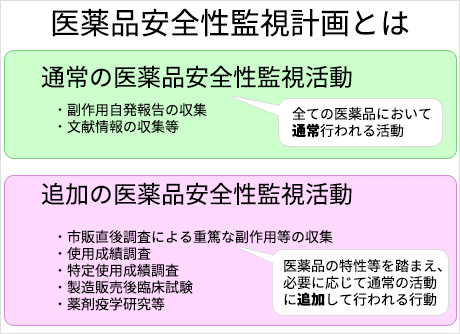 e-RMP Update（RMP情報提供サービス）のイメージ3