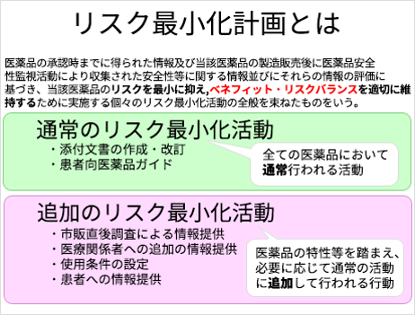 e-RMP Update（RMP情報提供サービス）のイメージ4