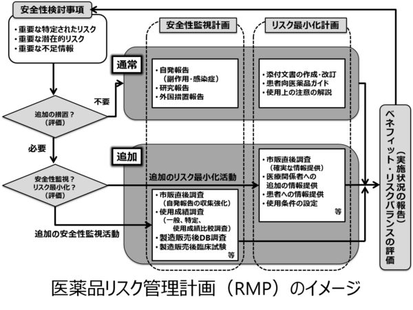 e-RMP Update（RMP情報提供サービス）のイメージ5