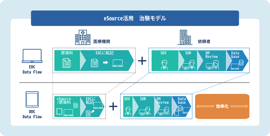 データマネジメント eSourceサービスのイメージ2