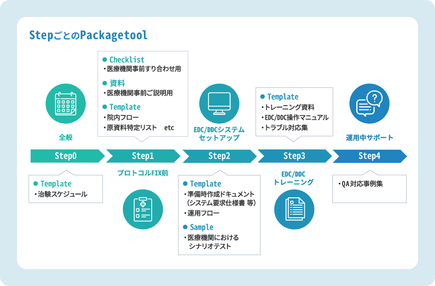 データマネジメント eSourceサービスのイメージ3