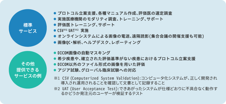 イメージングCROサービスのイメージ