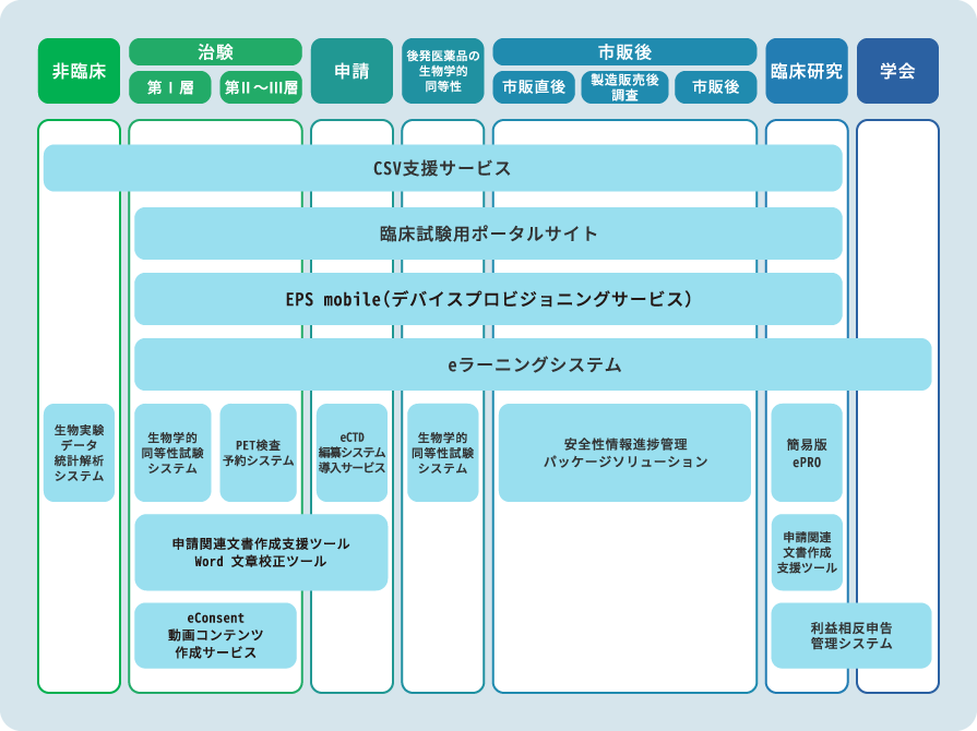 ITサービス