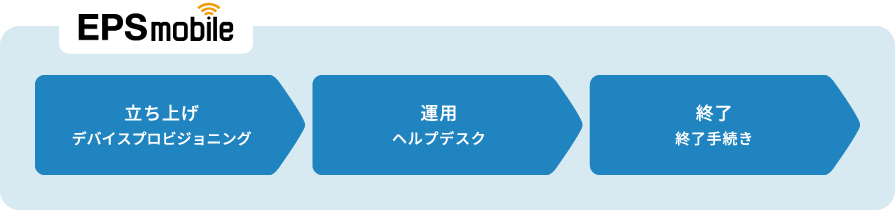 EPS mobile(デバイスプロビジョニングサービス)のイメージ