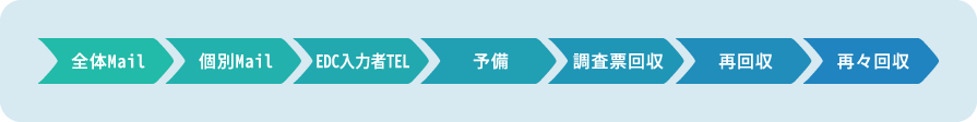 モニタリング(PMS)のイメージ
