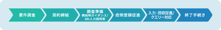 モニタリング（PMS）のイメージ2