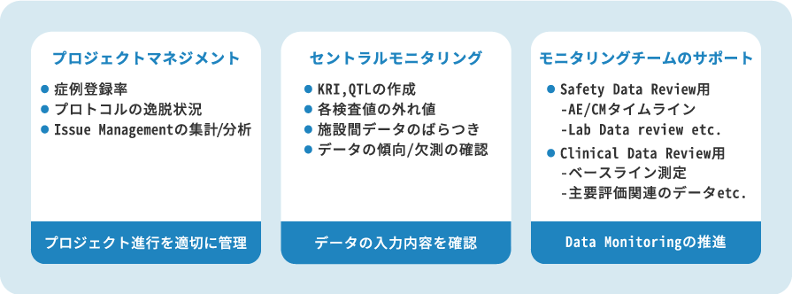 Spotfire™関連サービスのイメージ2