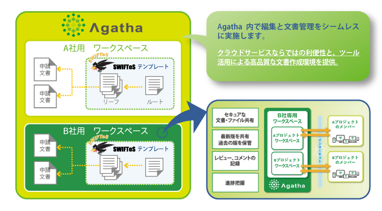 SWIFTeS on Agathaのイメージ 最新のリボンインターフェースに対応！研究会でのユーザーの要望を製品に反映！インストール不要のMicrosoft Wordアドイン！