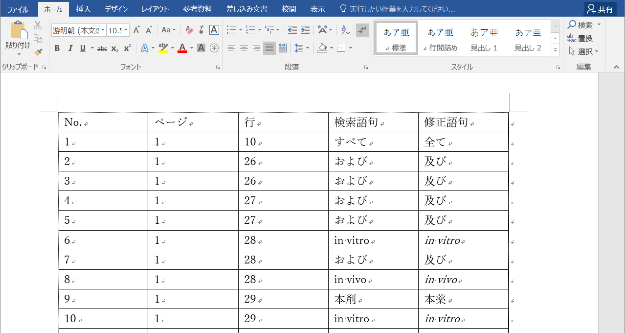 Word文章校正ツール　SWIFTeS Proofのイメージ3 一括検索機能