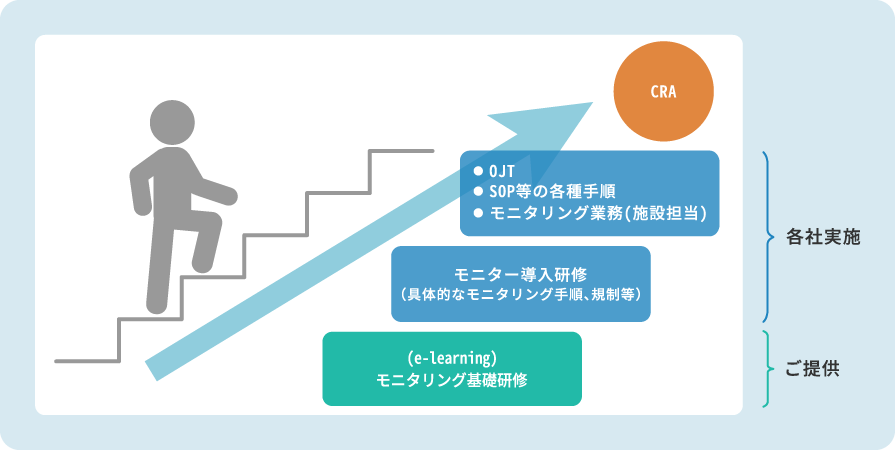 モニタリング基礎研修のイメージ