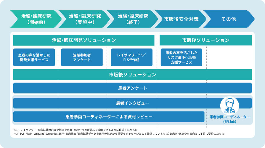 Voicebook(患者参画支援)のイメージ