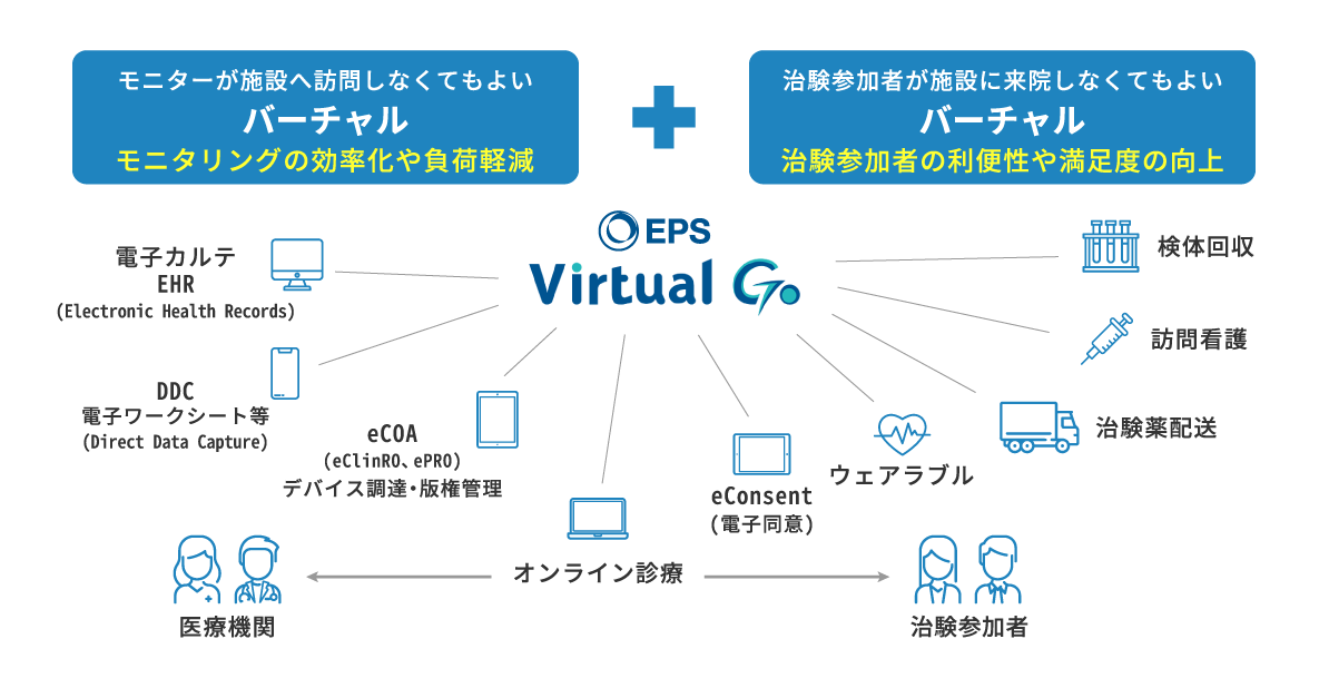 イーピーエスの「Virtual Go」構想のイメージ