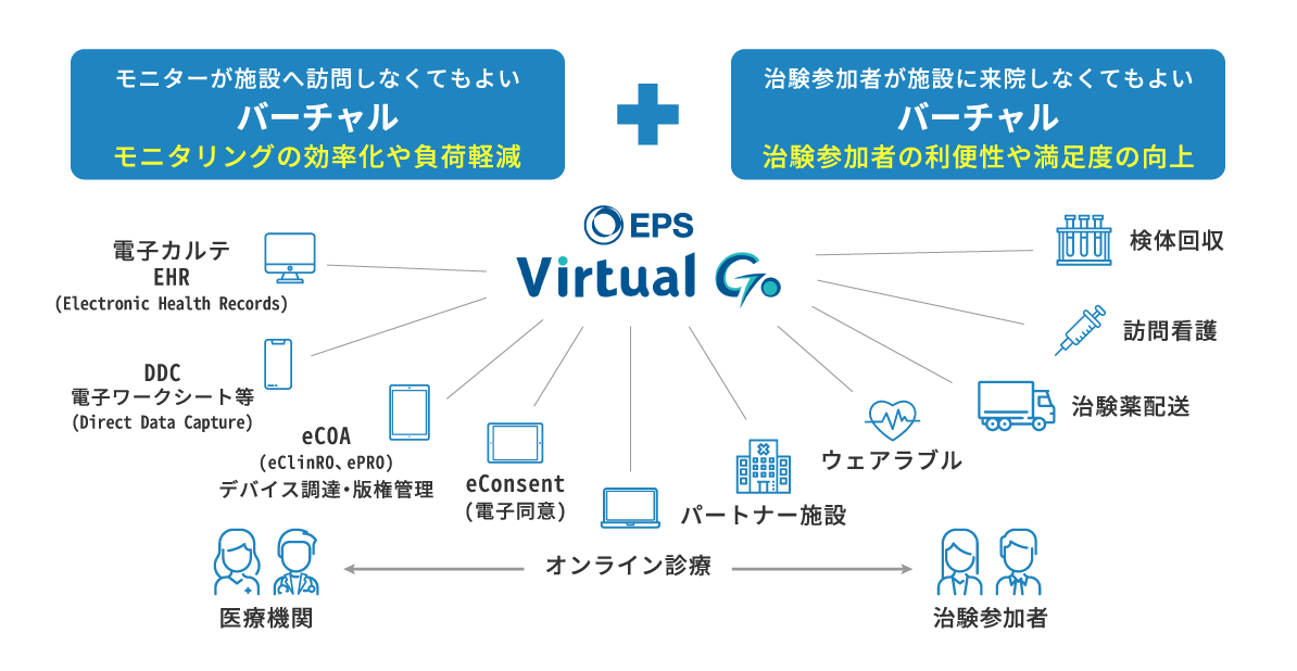 イーピーエスの「Virtual Go」構想のイメージ