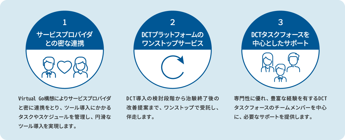 DCTの導入・運用サポートにおけるイーピーエスの３つの強み