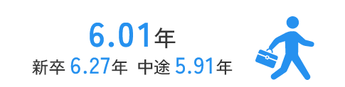 平均勤続年数