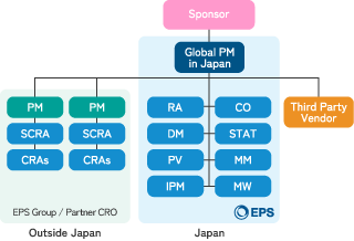 プロジェクト実施体制