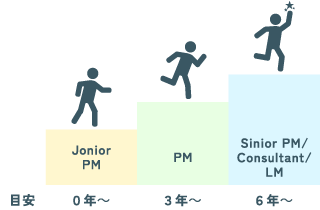 教育体制・キャリアパス