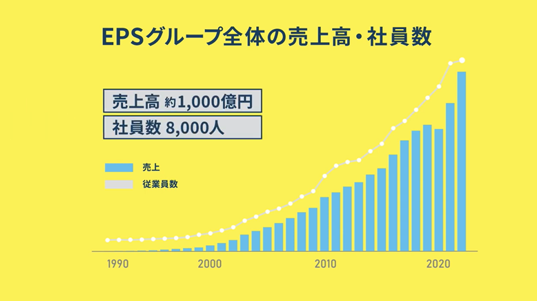 規模と実績