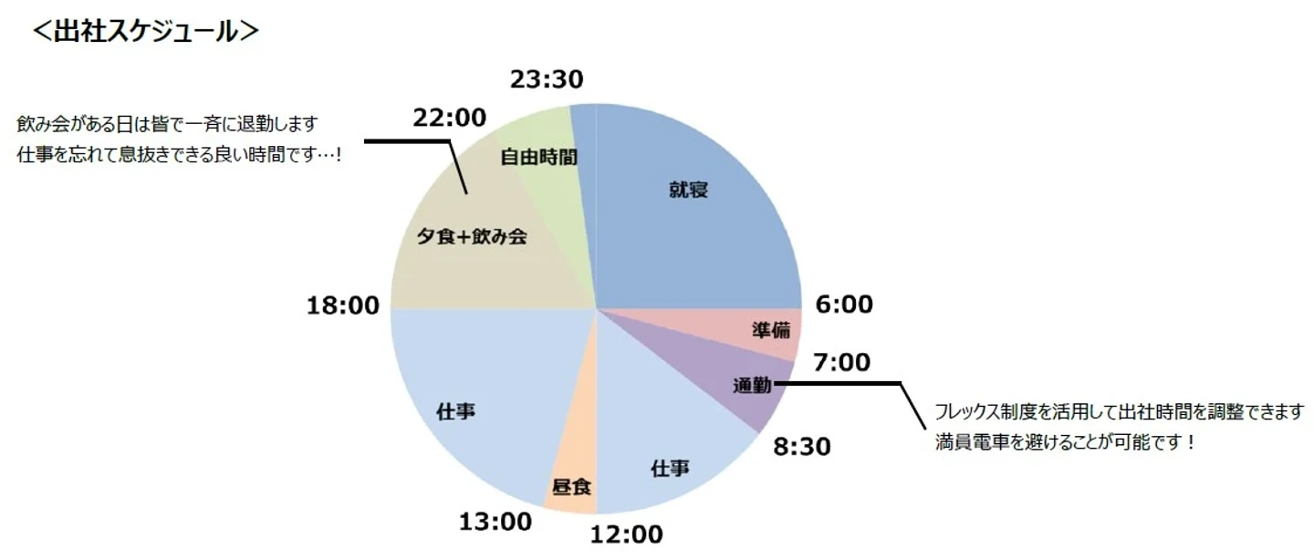 若手CRAの出社スケジュール