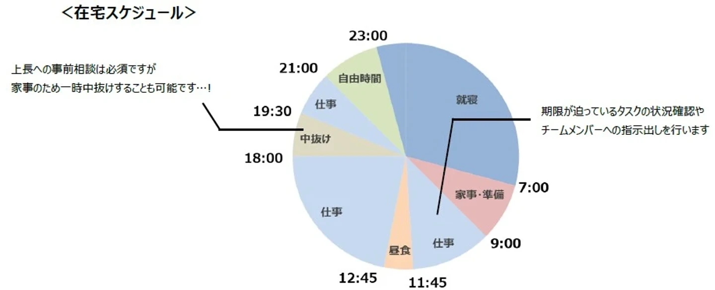 Study Managerの在宅スケジュール