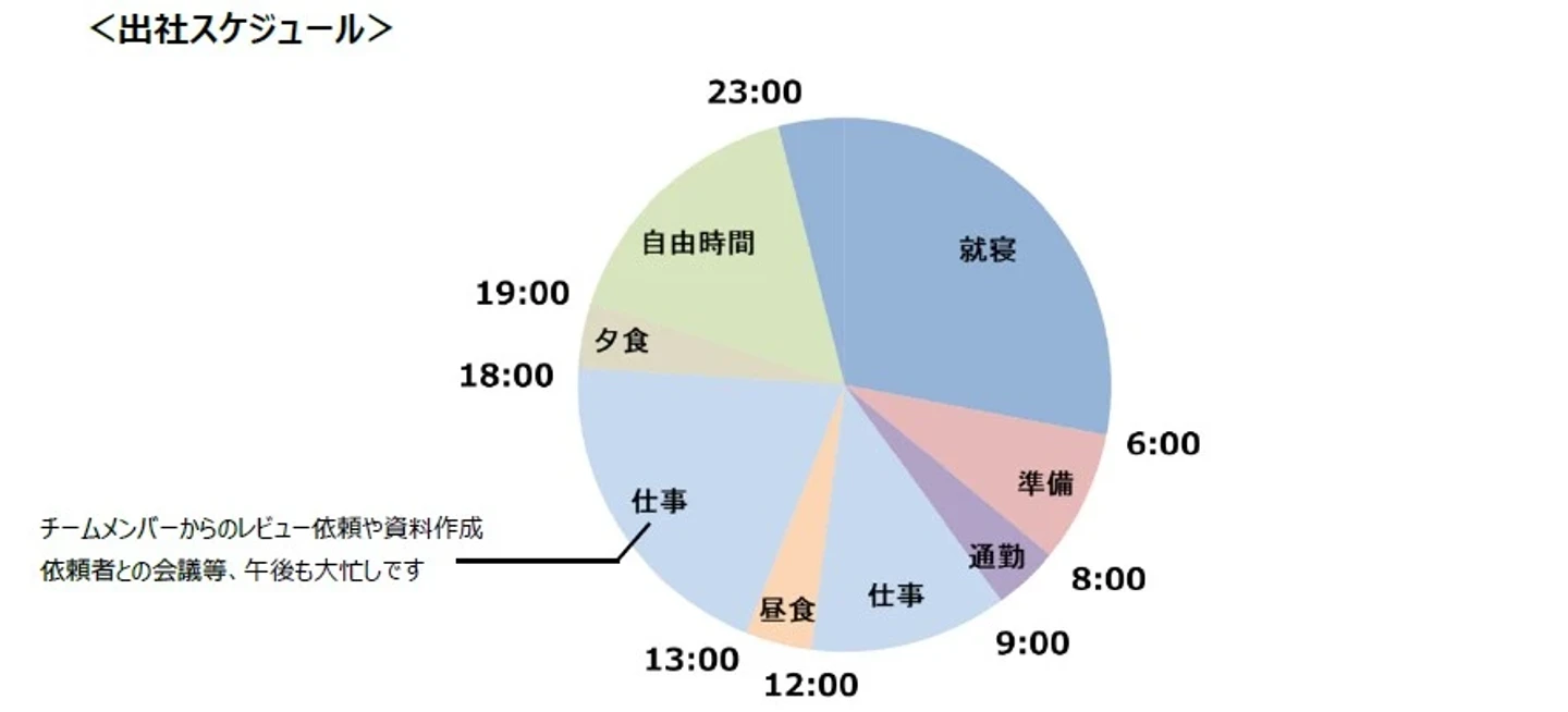 Study Managerの出社スケジュール
