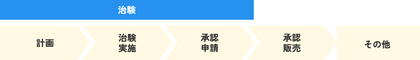 イーピーエスの業務内容について