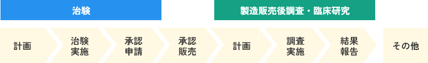 イーピーエスの業務内容について