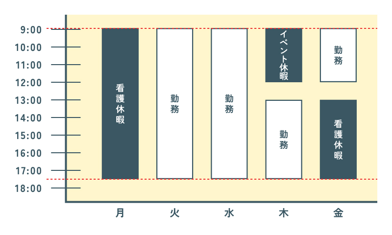 子の看護・イベント休暇